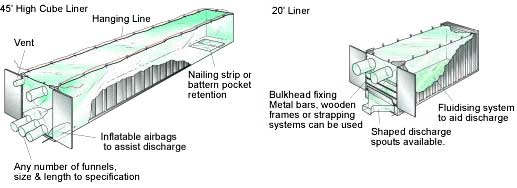 4.5 High Cube Liner